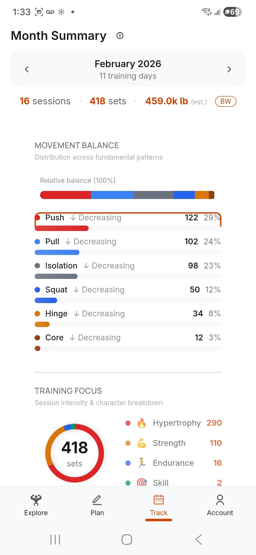 Monthly muscle balance chart