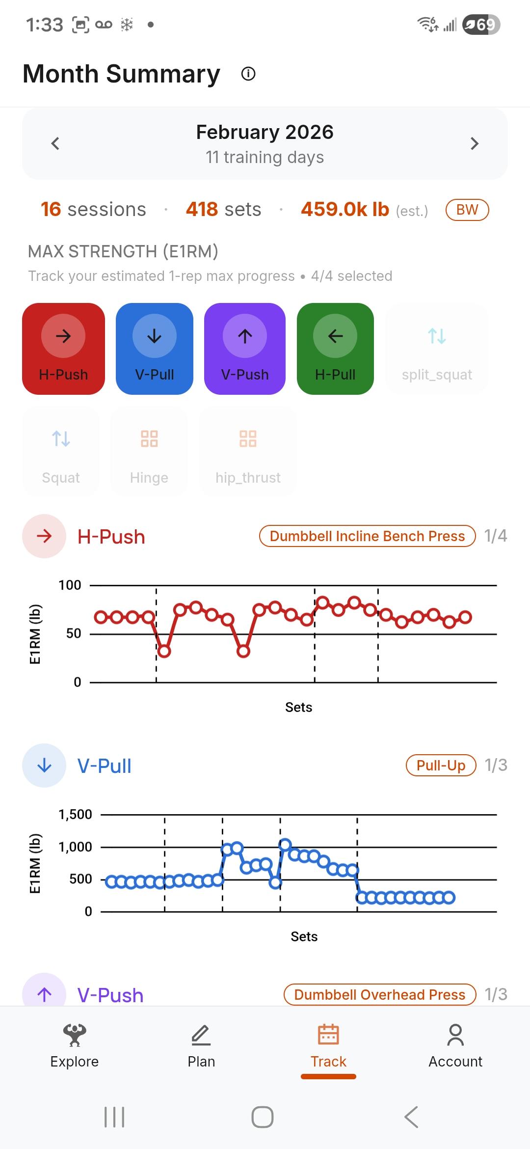 Monthly performance graph